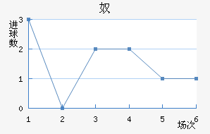 ūǽ