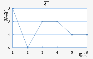 ʯ½