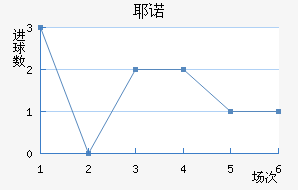 Үŵ
