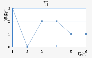 ն