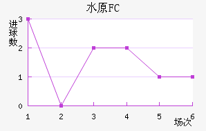 ˮԭFC