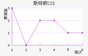 ˹п˳U23