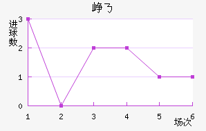 Ῠ˹˽