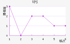 VPS