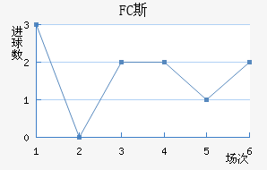 FC˹