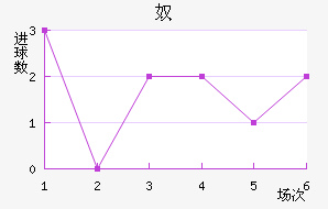 ūǽ