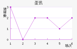 ʥѶ϶ణŵ