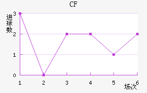 CFǽ