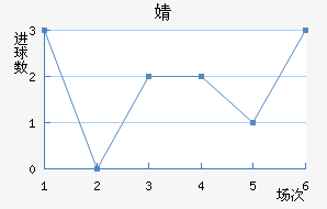 溣׽