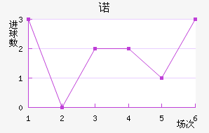 ŵ