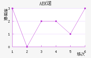 AEKŵ
