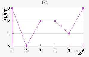 ׶FC