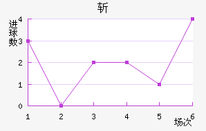 ն