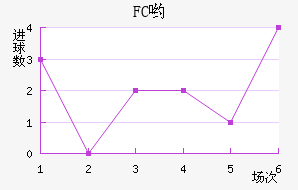 FCӴ