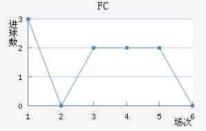 FC