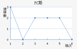 FC˹