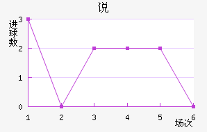 ˵Ͻ