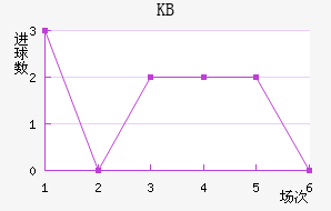KB
