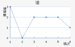 ŵ