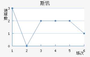 ˹Ѷ½