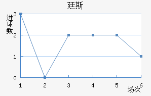 ͢˹
