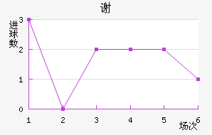 лƶ