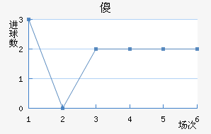 ɵ½
