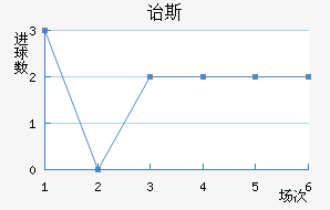 ڱ˹Ͻ