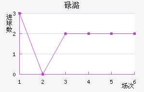 µºķ