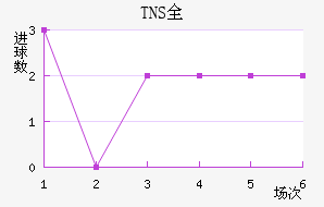 TNSȫ
