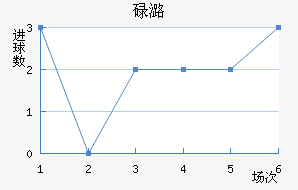 µºά