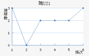ķU23
