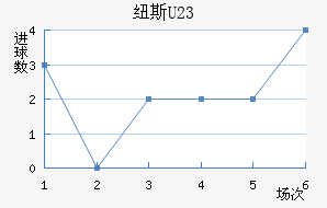 Ŧ˹U23