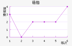 µ¸