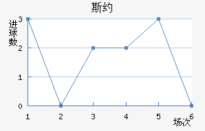 ˹Լ