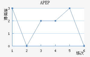 APEP