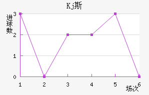 Kj˹