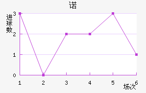 ŵ