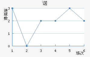 ŵ
