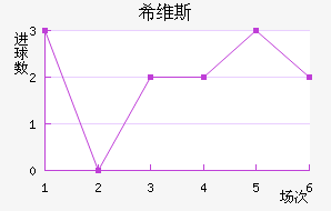 ϣά˹