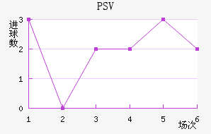 PSV½