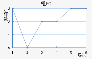 ׶FC