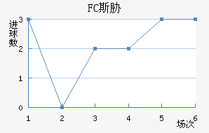 FC˹в