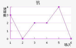 Ѷս