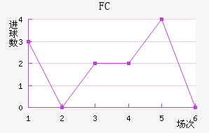 FC