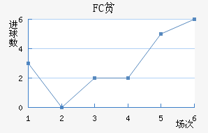FCƶ
