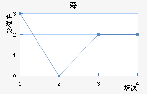 ɭ½