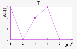 Τ