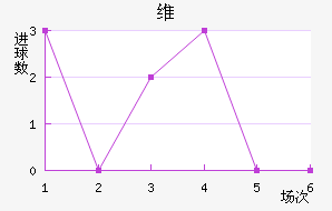 ά