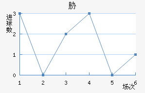 в